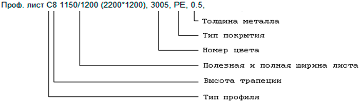 правильная маркировка профлиста